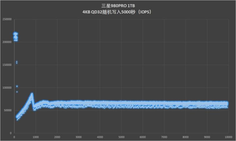 满血PCIe 4.0：三星980PRO固态硬盘评测