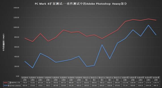 满血PCIe 4.0：三星980PRO固态硬盘评测