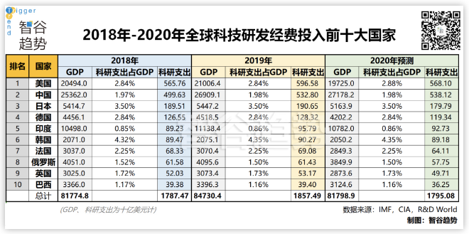 科技的下一个时代，我们誓要搏未来，但要去哪里？