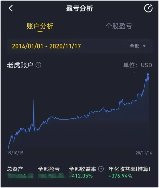 老虎证券「虎友说」：从爆仓到收益400%，“李斌曾向我说抱歉”