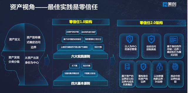 美创科技出席世界信息安全大会：多维数据安全框架体系，护航新基建发展