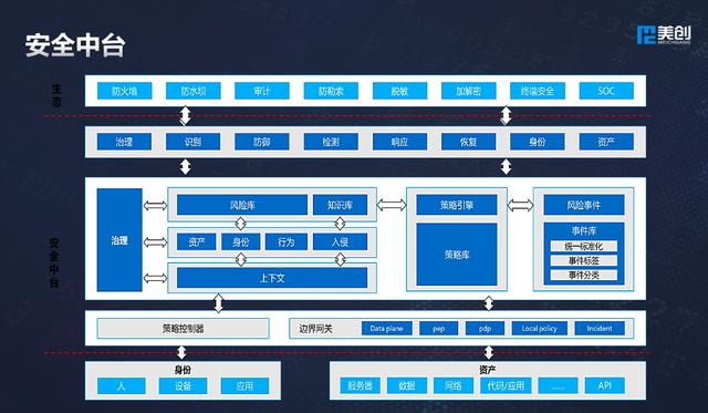 美创科技出席世界信息安全大会：多维数据安全框架体系，护航新基建发展