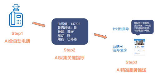 喜讯！易联众三项目入选“CHIMA 2020医院新兴技术创新应用典型案例”