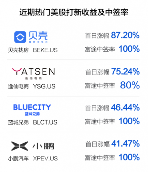 一起教育科技招股ing 来富途0费用参与美股打新