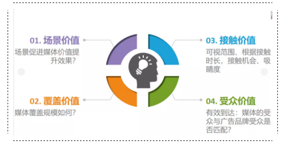 CTR发布商超媒体价值调研报告引行业关注