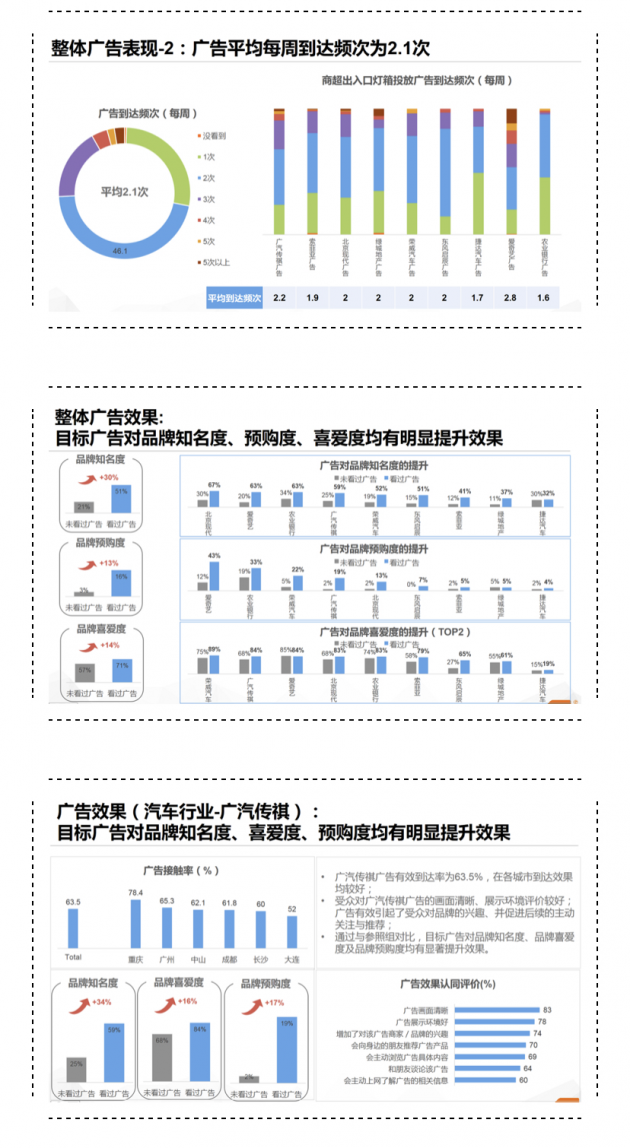 CTR发布商超媒体价值调研报告引行业关注