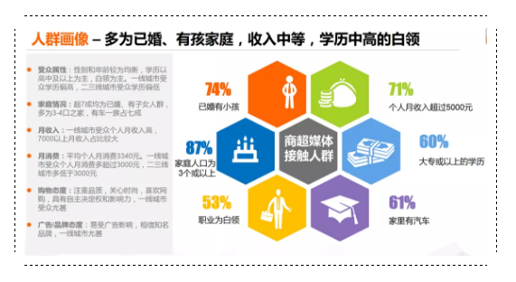 CTR发布商超媒体价值调研报告引行业关注