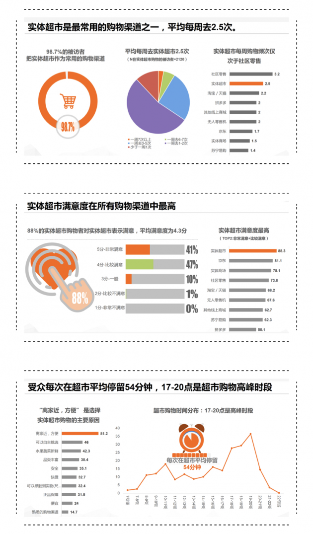 CTR发布商超媒体价值调研报告引行业关注