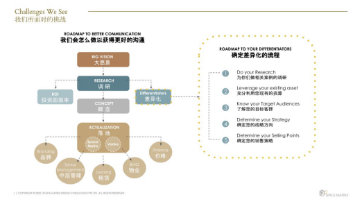 新加坡办公设计咨询公司Space Matrix成功进驻中国市场