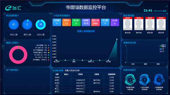 亚略特携手山东商河打造AI智慧社区