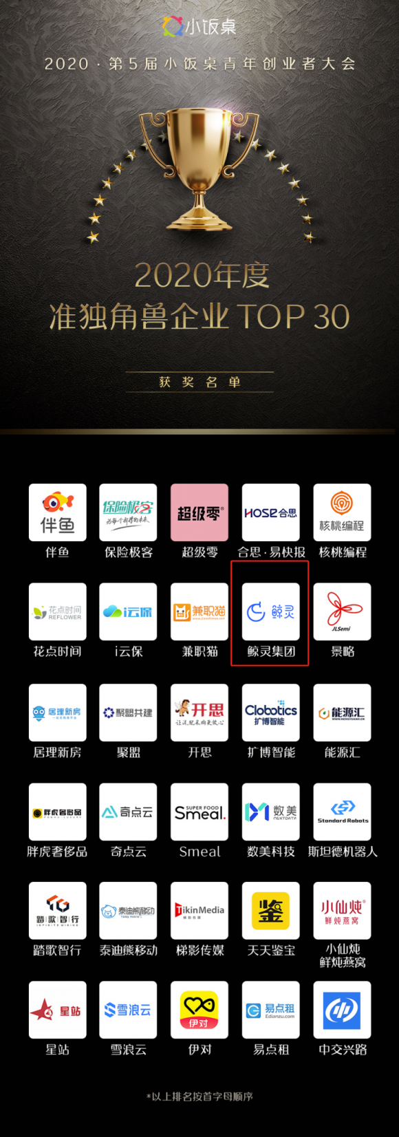 鲸灵荣获小饭桌2020年度准独角兽企业榜单TOP 30