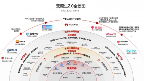 华为云全面升级云原生基础设施，加速企业进入云原生2.0时代