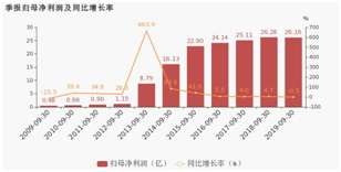 老虎ESOP：五年股价跌70%，二代上位，周杰伦救得了这家上市公司？