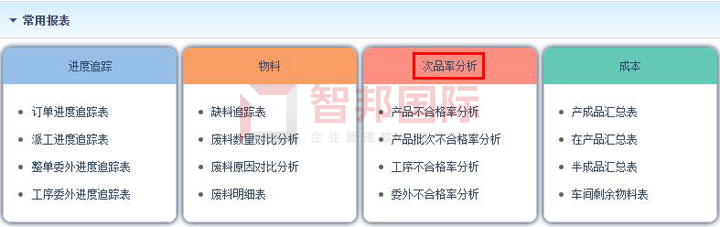 各分子公司统一管理！智邦国际大型公司管理系统，开启集团双循环新管理