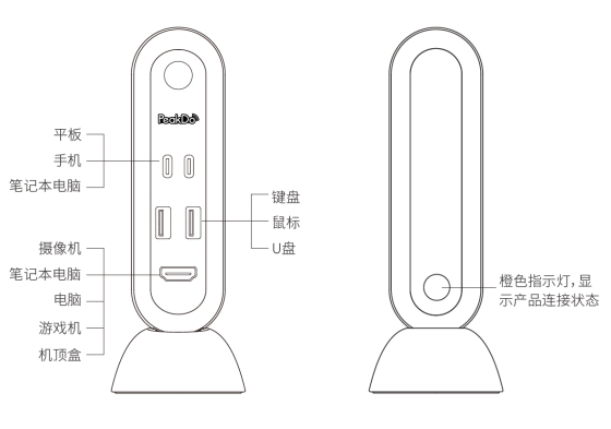 PEAKDO 毫米波 HDMI无线扩展坞：一次解决N种办公烦恼