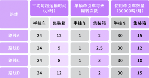 G7智慧物流丨G7以物联网技术助力广纳集团装卸不等待，周转率翻倍