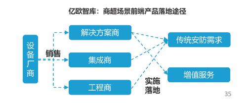 亿欧智库发布《泛安防行业研究报告》，宇泛智能荣膺资深玩家