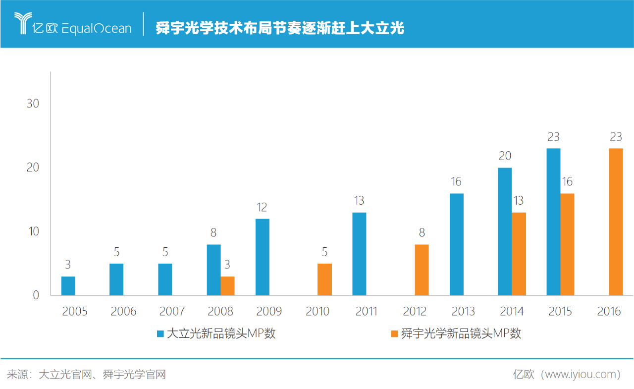 舜宇光学估值演变与手机产业兴衰高度相关.png