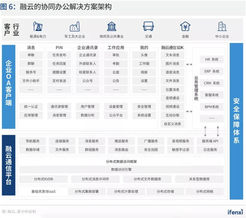 持续深耕政企市场 融云入选爱分析《中国智能通讯云行业趋势报告》