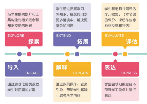 豌豆思维课程怎么样提高孩子的语言表达能力？