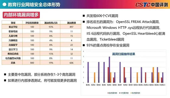 纵享教育信息系统N次方，安全也是“必修课”