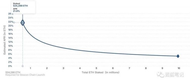 ETH2.0时代，合成资产DeFi-X的机遇与挑战