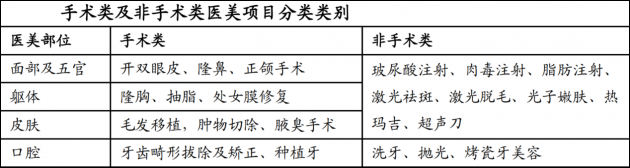 70%以上客单价200元以内 综合平台“流量思维”为何在医美领域行不通？