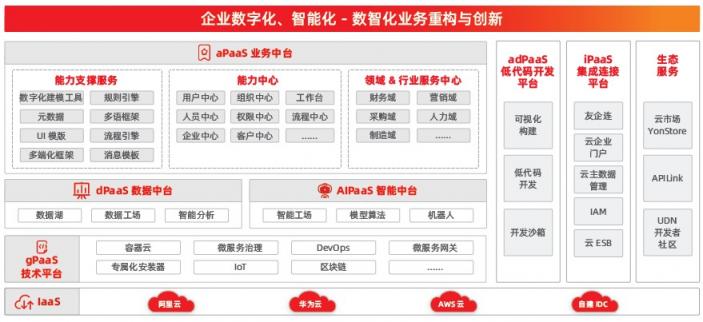 中台的进化，从 “IT架构”到“数智化能力”