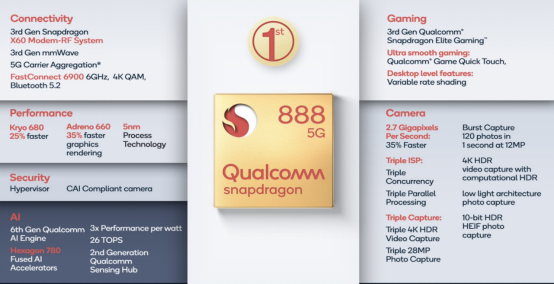 顶尖硬货来了：高通骁龙 888 旗舰芯片全面汇总 + 
解读