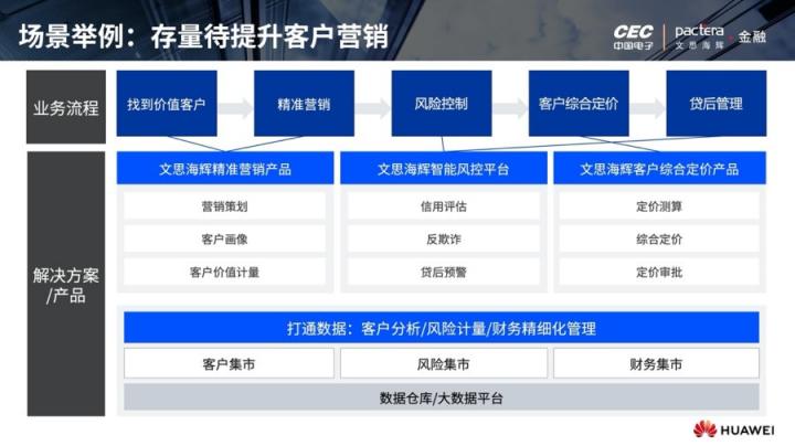 文思海辉金融出席“2020华为数智金融论坛”