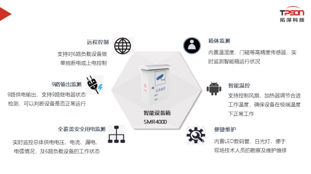 拓深智能设备箱助力雪亮工程 保障城市安全