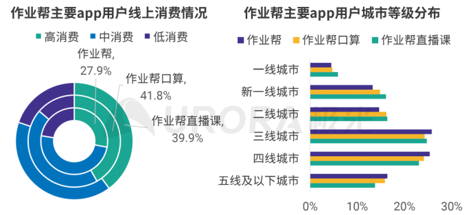 极光2020年K12在线教育行业数据研究报告：作业帮APP稳居行业第一