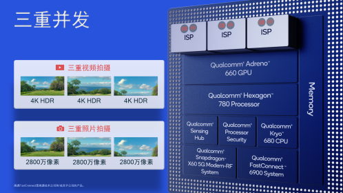 计算摄影拍出未来，高通骁龙888重新定义顶级影像体验