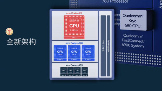 揭秘高通骁龙888，这些重点你需要知道