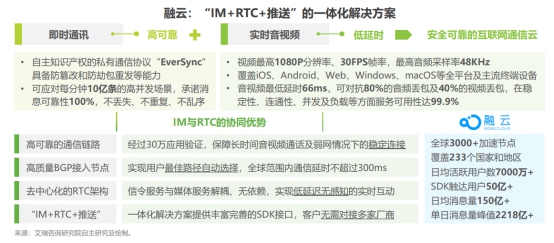 艾瑞2020全球互联网通信云报告 融云再次领跑IM市场