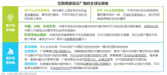 艾瑞2020全球互联网通信云报告 融云再次领跑IM市场