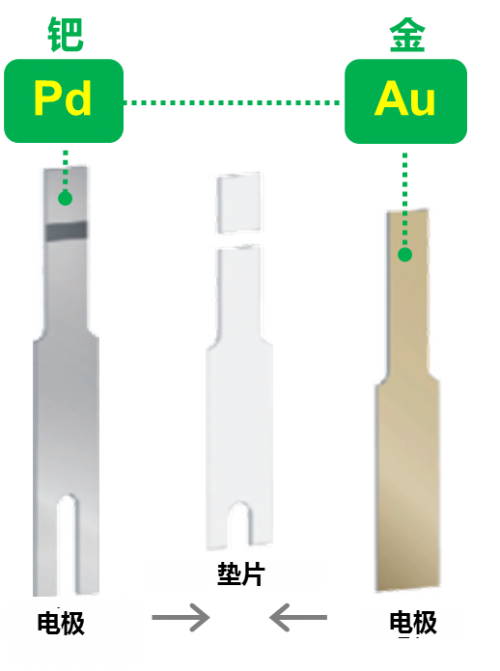 家用血糖仪选哪个好？买稳捷血糖仪就对了