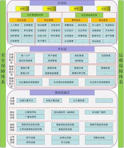 碧桂园服务的智慧社区正在向「柔性」进化