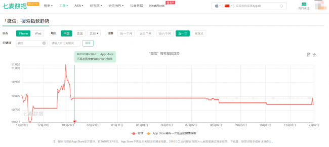 七麦数据重磅升级：关键词搜索指数再次解锁，助力开发者精准推广