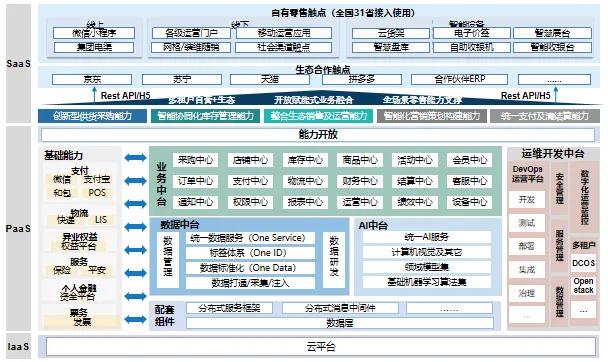 天源迪科与中国移动携手共创，泛终端直销平台破浪前行