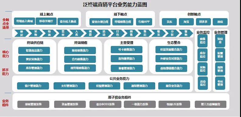 天源迪科与中国移动携手共创，泛终端直销平台破浪前行