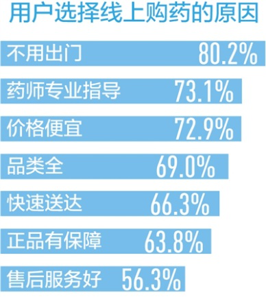 优化医疗资源配置、提升智能服务水平，互联网医疗——看病不出门 问诊盼精准