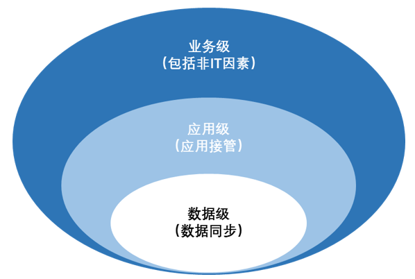 浪擎DAYS灾备系统整机容灾解决方案