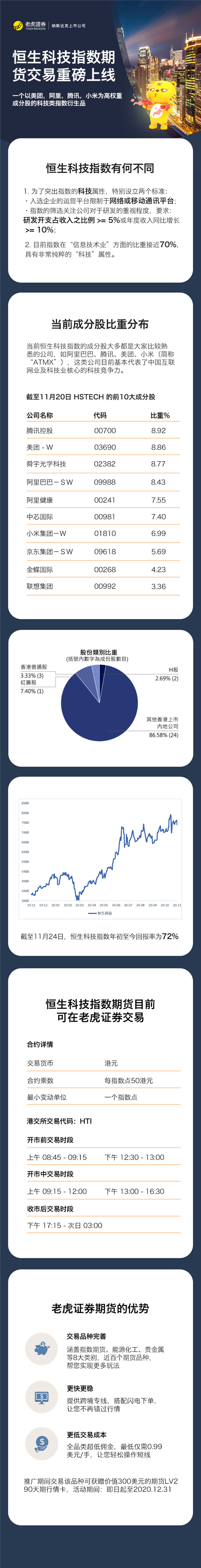 老虎证券：一图读懂恒生科技指数期货