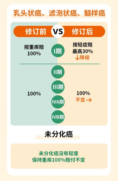 重疾险新规下消费者的“前世今生”，昆仑健康保险为您解读《重疾险新定义》