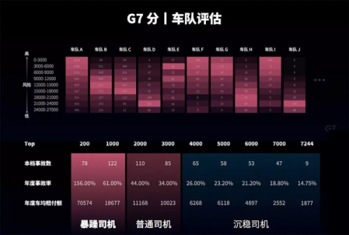 十四五规划再次强调产业升级，G7物联网如何助力传统企业更好的+AI？