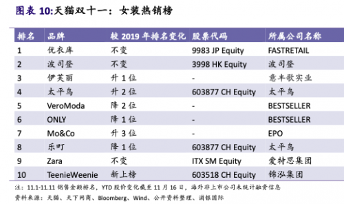 从淘品牌到直播品牌，店宝宝带你看电商渠道变迁