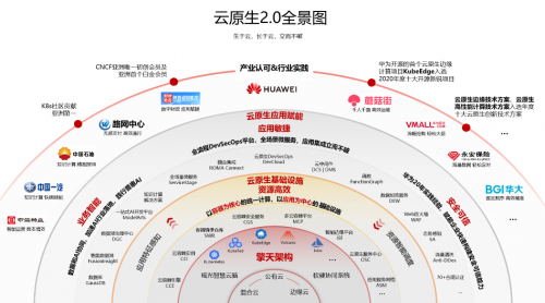 每一个企业都能成为新云原生企业