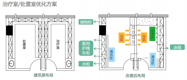 仪美医科亮相新形势新后勤的第二十四届的学术研讨会