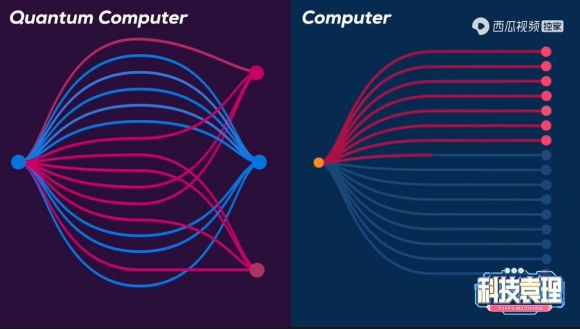 “九章”如何实现量子优越性？西瓜视频创作人袁岚峰讲解量子计算